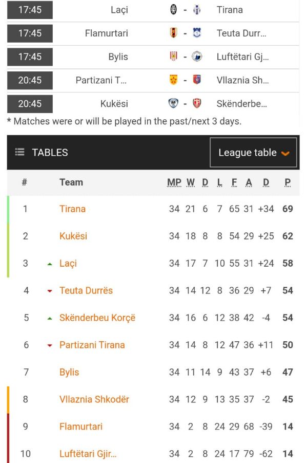 Java e parafundit e Superiores, FSHF e planifikon në një ditë