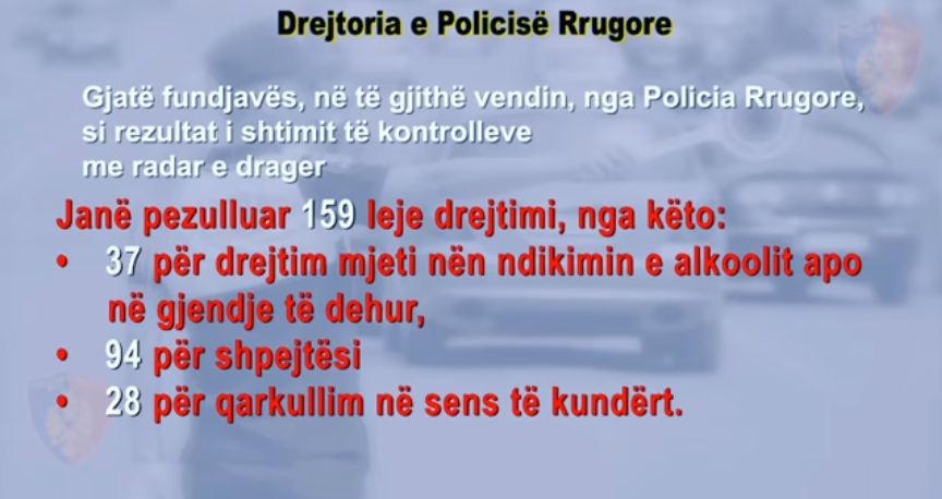 Policia shton masat në fundjavë, arrestime dhe pezullim patentash