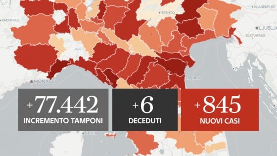 Italia regjistron sërish shifra të larta të prekurish me Covid-19. 845 pozitivë në 24 orët e fundit