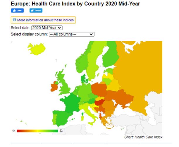 Indeksi i Kujdesit Shëndetësor, Shqipëria e parafundit në Europë në 2020-n