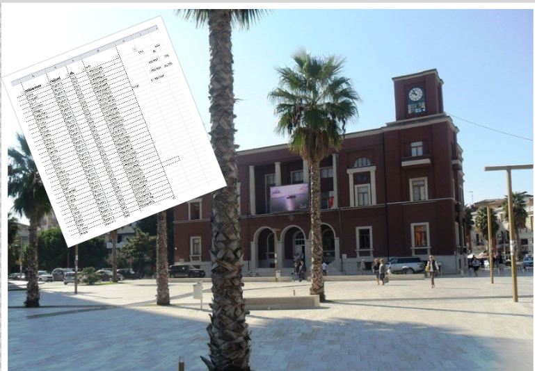 LISTA E RE/ 292 emrat nga Durrësi që pritet të përfitojnë grantin e rikonstruksionit