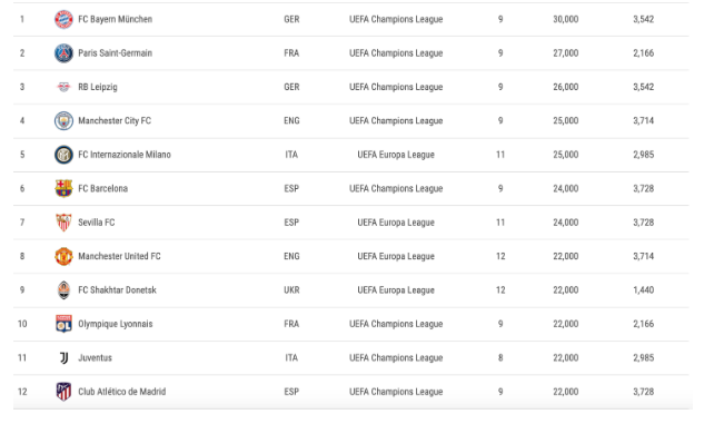 PSG-ja e dyta, Interi parakalon Juventusin. Ja renditja e UEFA-s