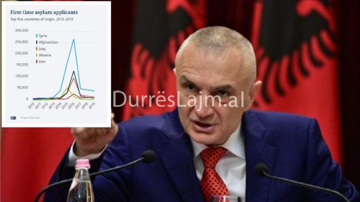 Meta: T’i rikthejmë sovranitetin popullit me hapjen e listave 100% dhe plotësimin e kushteve të BE