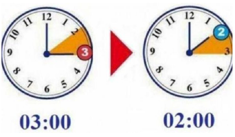 Mos harroni, nesër ndryshon ora!