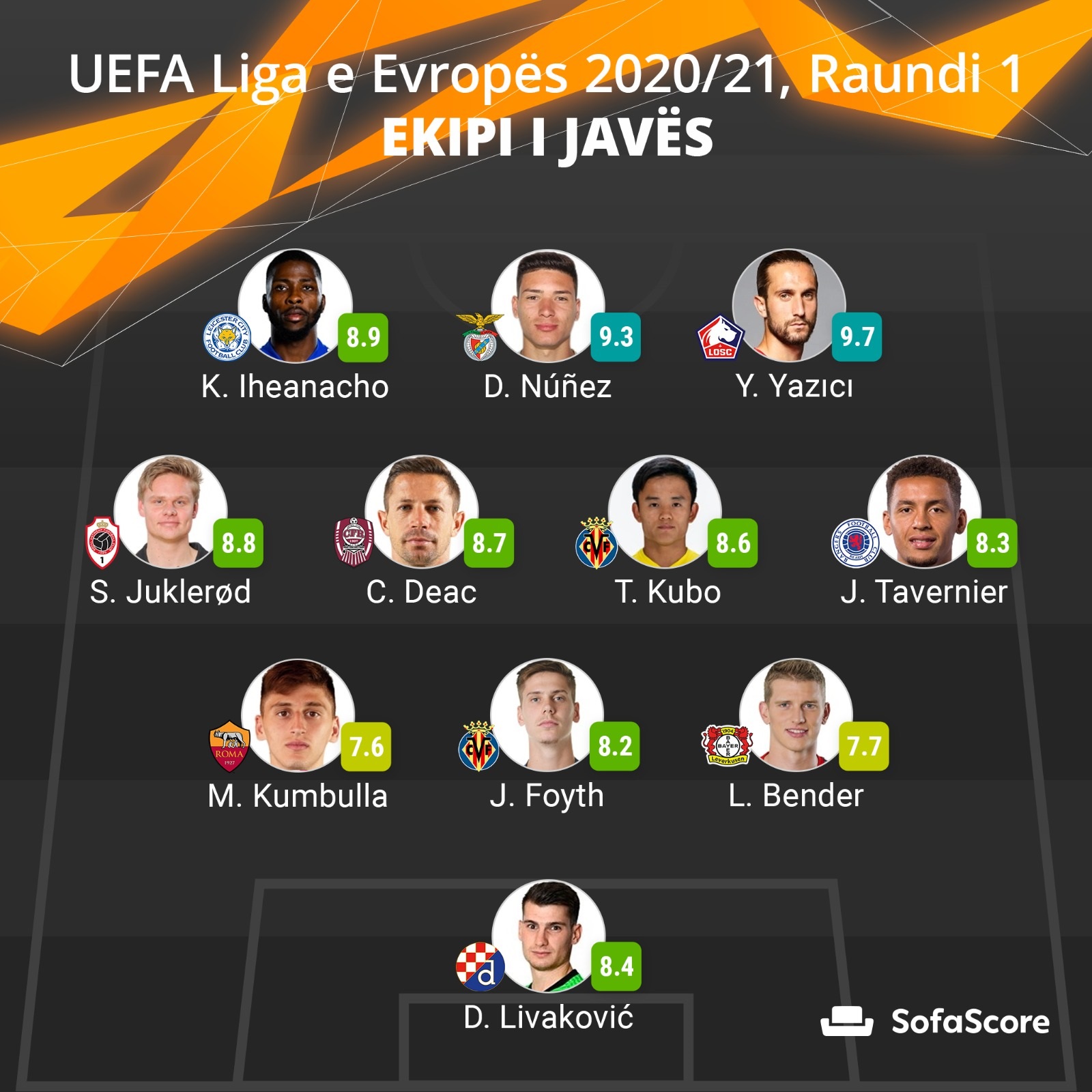 Kumbulla zgjidhet në formacionin e javës së Europa League