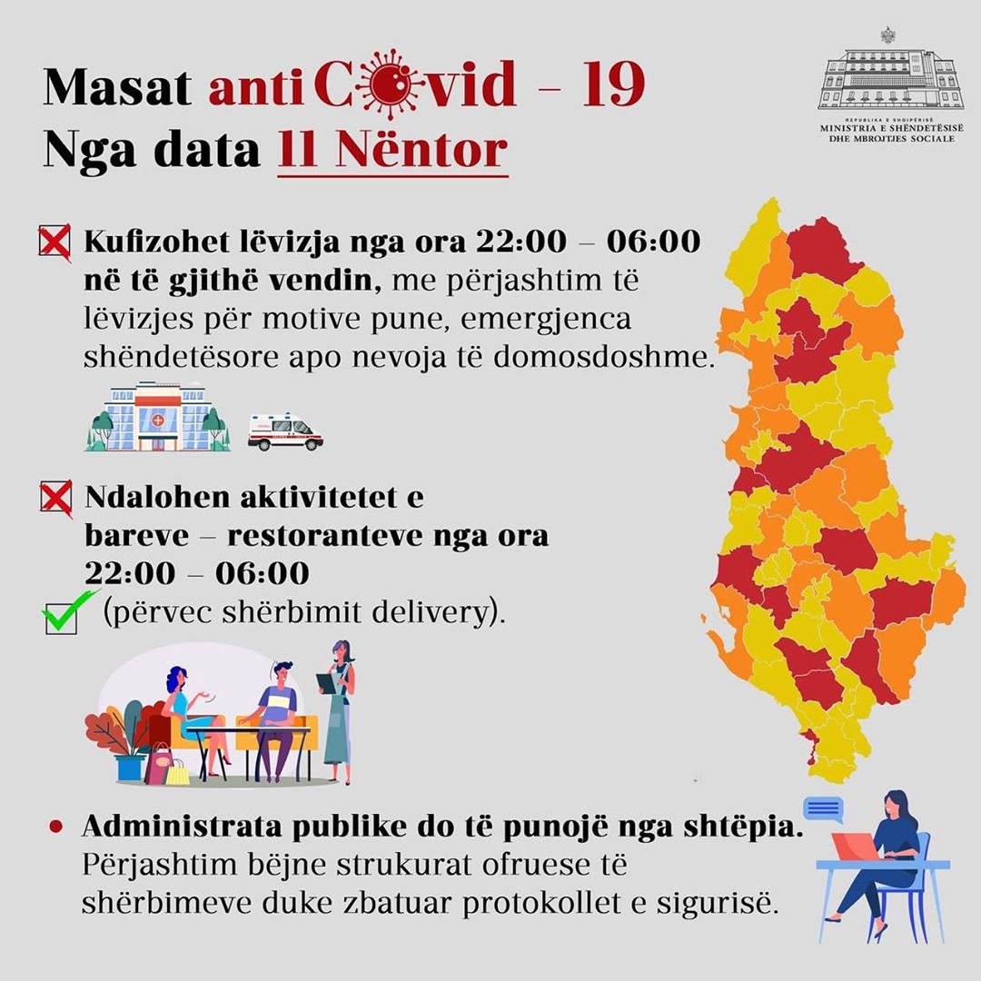 Nga kufizimi i lëvizjes te mbyllja e bareve! Rama reagon për masat në Shqipëri