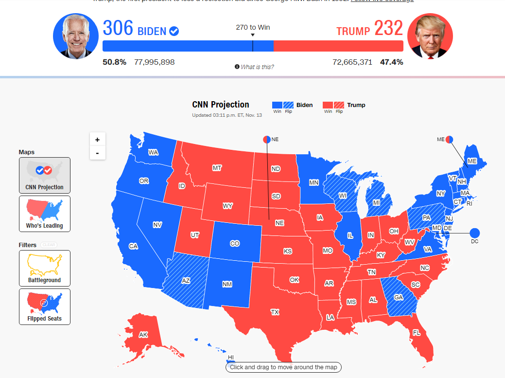 Rinumërimi nuk ndryshon rezultatin, Joe Biden fiton Georgia-n, Trump merr Karolinën e Veriut