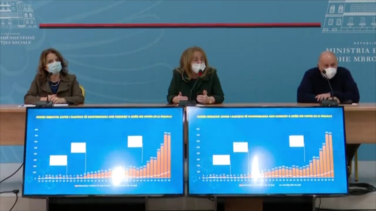 A do të ketë kufizime gjatë festave të fundvitit? Përgjigjet Komiteti Teknik i Ekspertëve