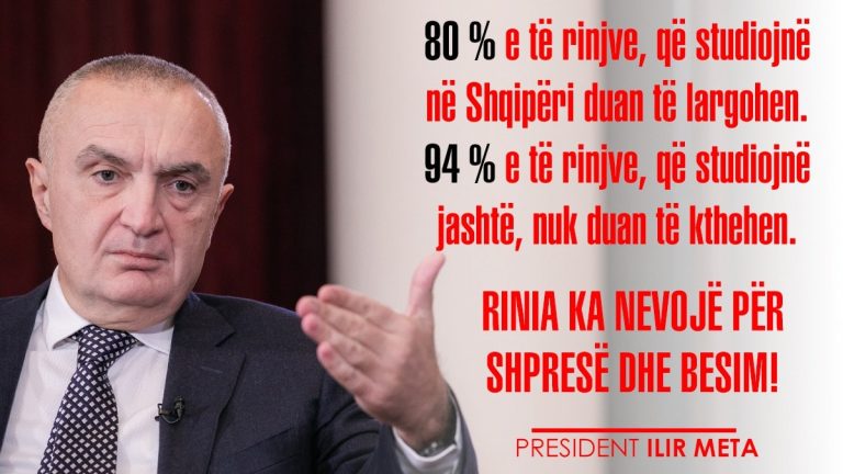 Meta: 80 % e të rinjve që studiojnë në Shqipëri duan të largohen. Rinia ka nevojë për shpresë