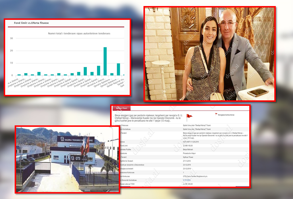 Si i fitoi kompania e përgjimeve të Ndragheta-s 80 tendera publikë në Shqipëri