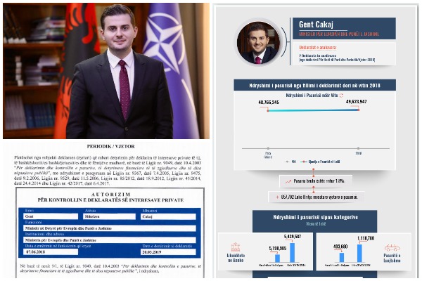 Cakaj probleme me pasurinë, ç’ndodhi me të ardhurat e tij në 2018-ën, s’kishte mjaftueshëm para për të mbuluar shpenzimet