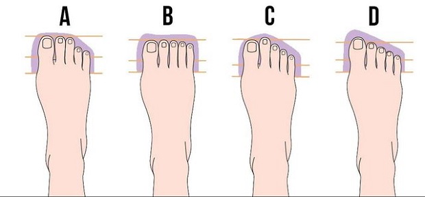 Zbulo diçka më shumë për veten nga forma e gishtave të këmbës