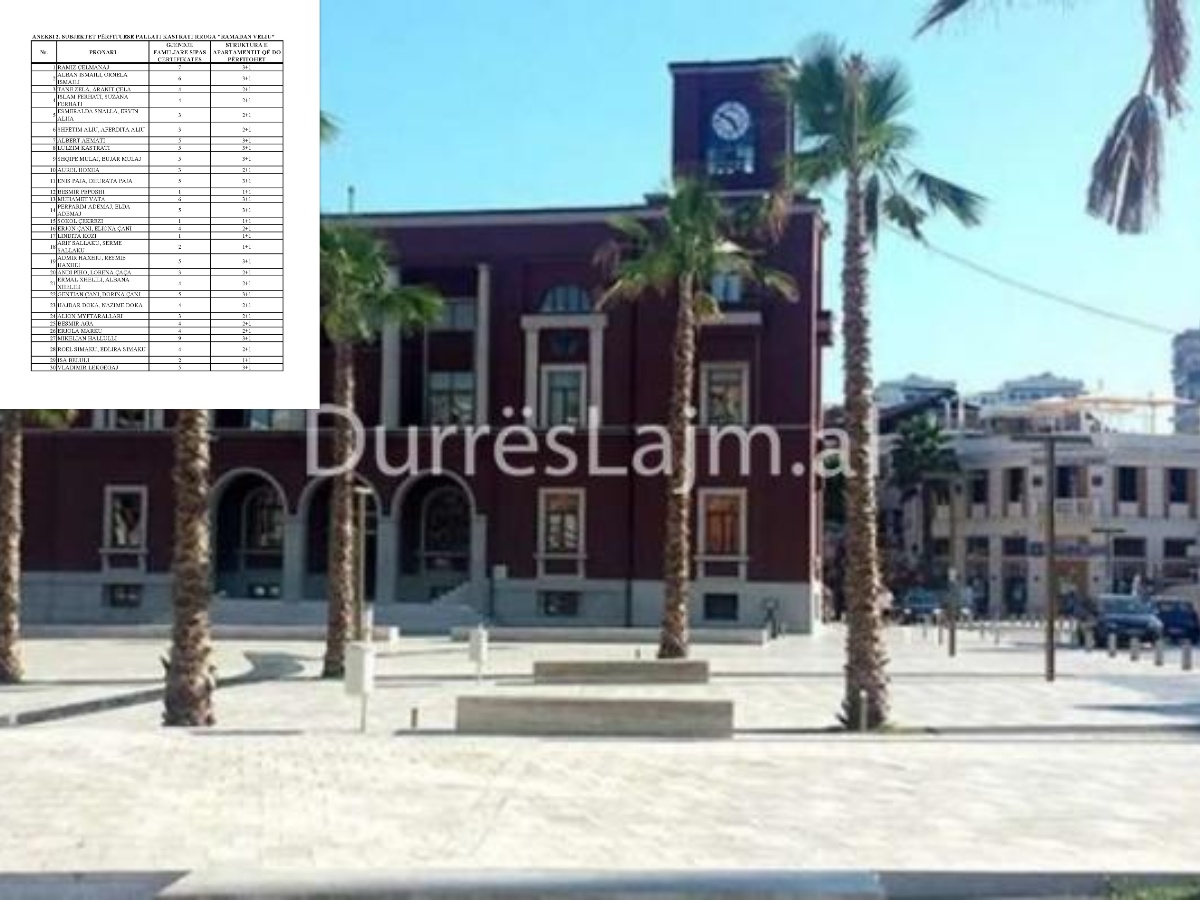 LISTA/ Emrat e përfituesve nga programi i Rindërtimit te pallati nr.1032 dhe “Kastrati” në Durrës