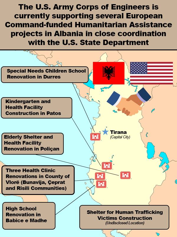 EUCOM po realizon rikonstruksionin e shkollës së fëmijëve me nevoja të veçanta në Durrës