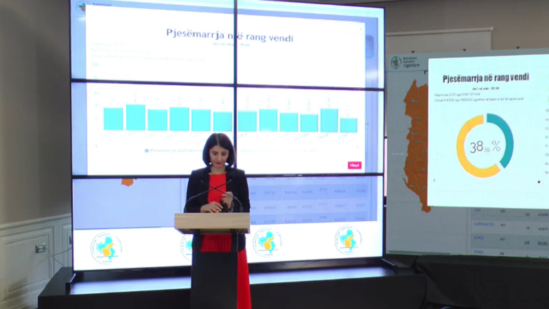 Zgjedhjet/ KQZ: Procesi po vazhdon kudo, edhe në qendrat e votimit ku pati ndërprerje