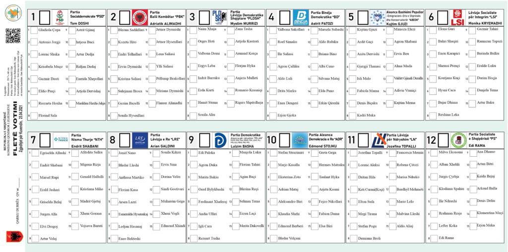 Ja si do jetë fleta e votimit për qarkun Durrës në zgjedhjet e 25 prillit