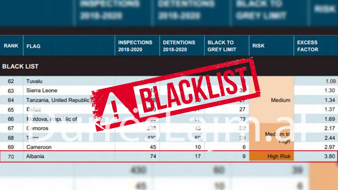 Memorandumi i Parisit e rendit Shqipërinë në fund të listës së zezë pas 11 viteve, Metalla: Një lajm aspak i mirë!