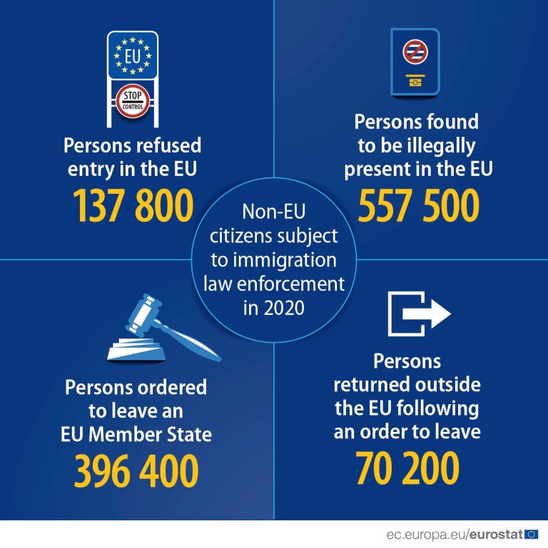 Shqiptarët, të dytët në botë për refuzimet e larta nga vendet e Bashkimit Europian