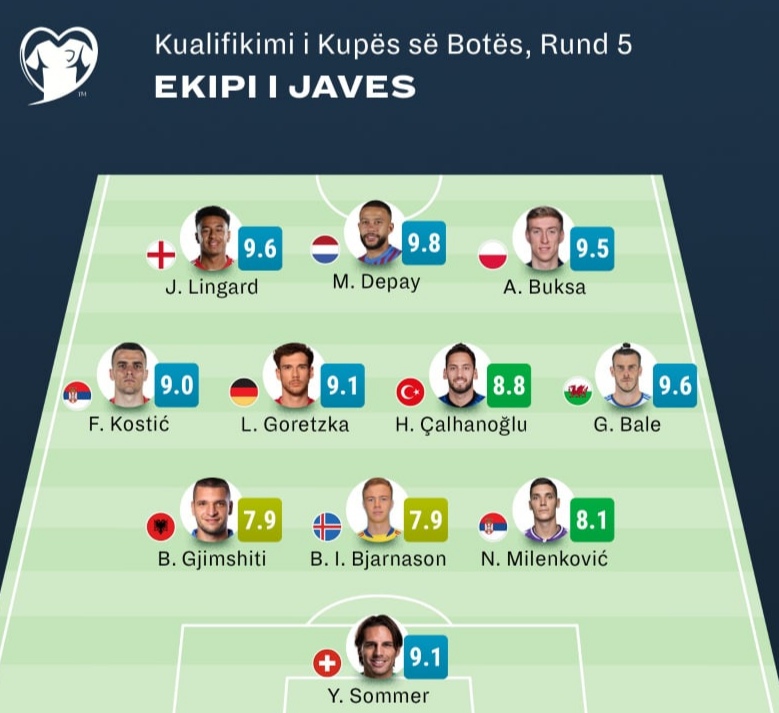 Zhvilloi paraqitje mbreslënëse me Shqipërinë, Berat Gjimshiti në formacionin e javës