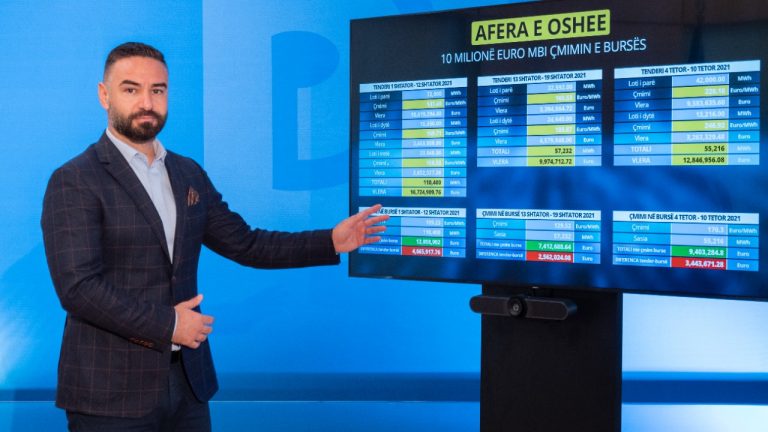 Blerja dhe shitja e energjisë/ PD denoncon: U ble 10 mln euro mbi çmimin e bursës