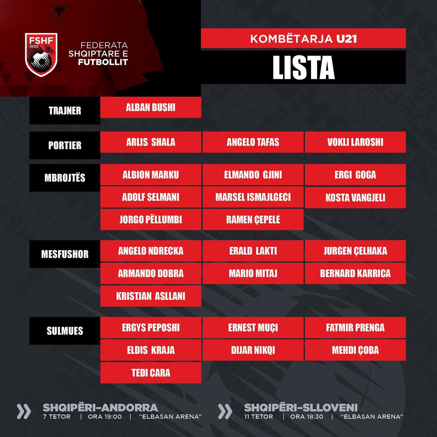 KOMBËTARJA U-21/ Ndeshjet ndaj Andorrës dhe Sllovenisë, trajneri Bushi publikon listën e lojtarëve të grumbulluar