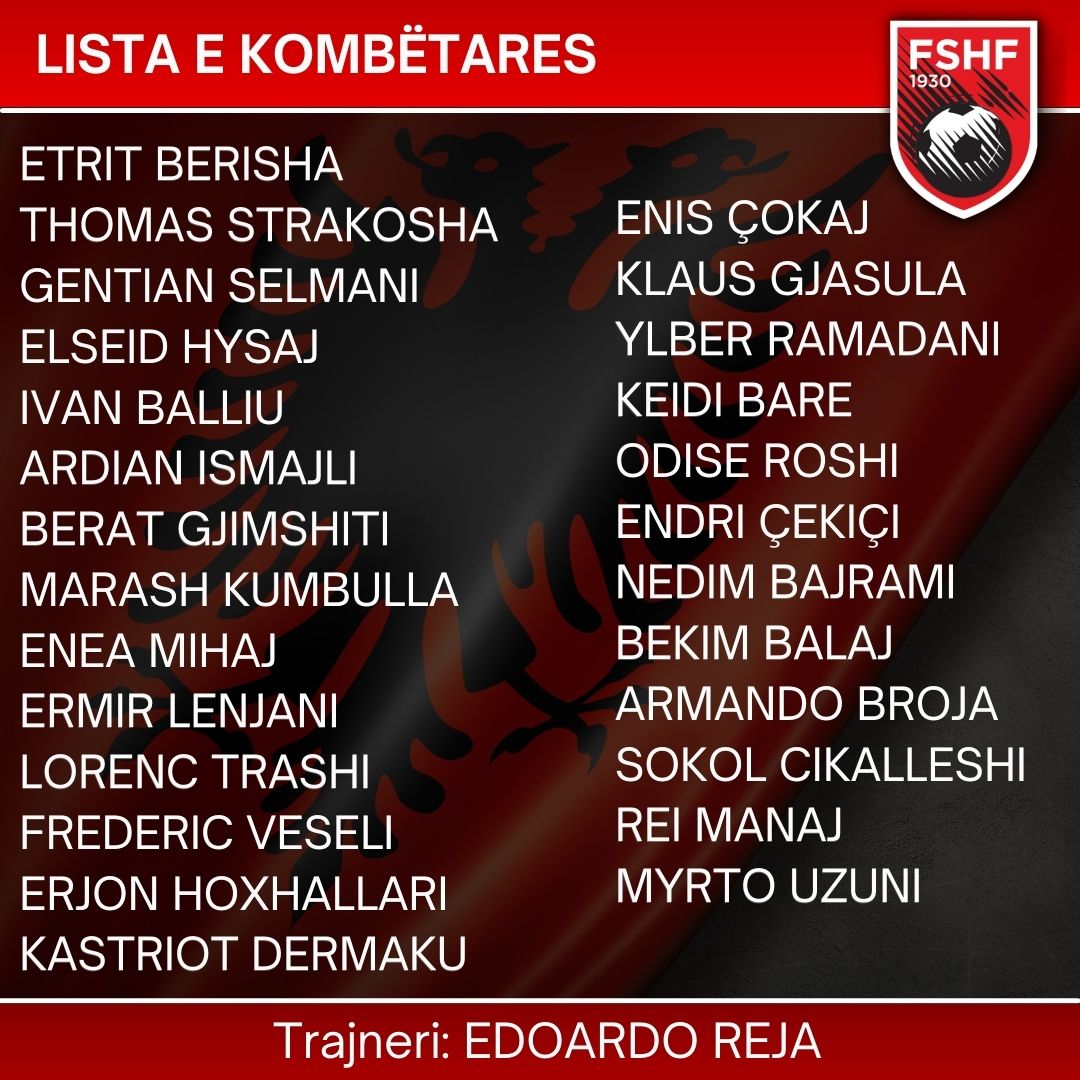 Reja shpall listën, ja kuqezinjtë që do të tentojnë mrekullinë me Hungarinë dhe Poloninë