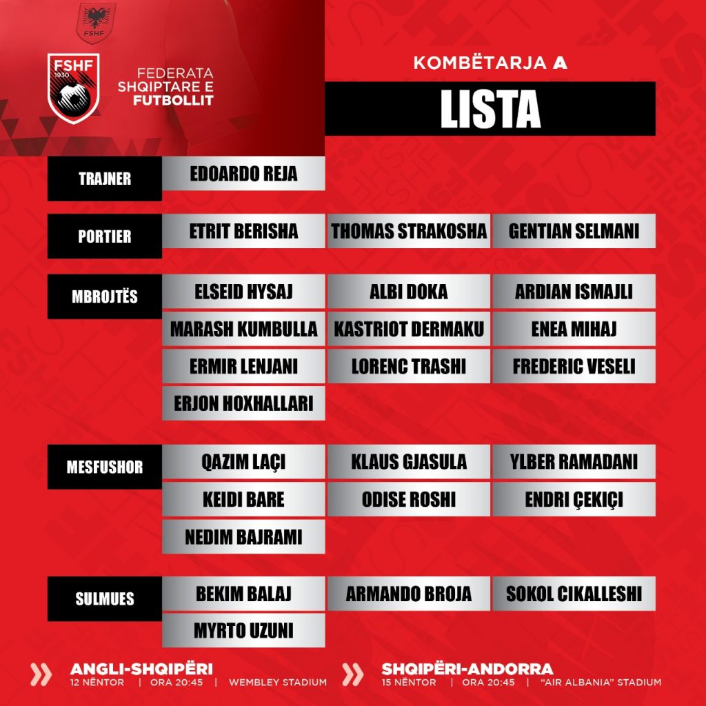 Ndeshjet ndaj Anglisë & Andorrës, trajneri Reja shpall listën