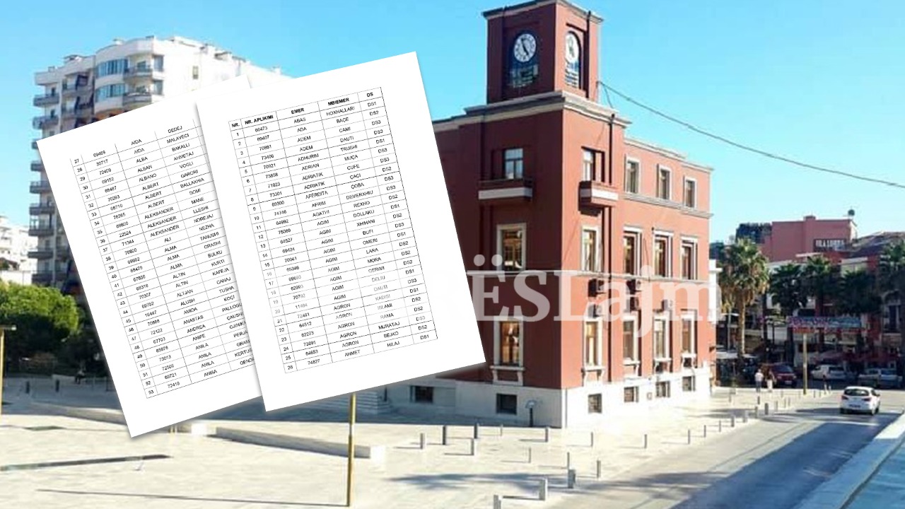Lista e 13-të/ EMRAT e 526 familjeve përfituese të grantit të rikonstruksionit në Durrës