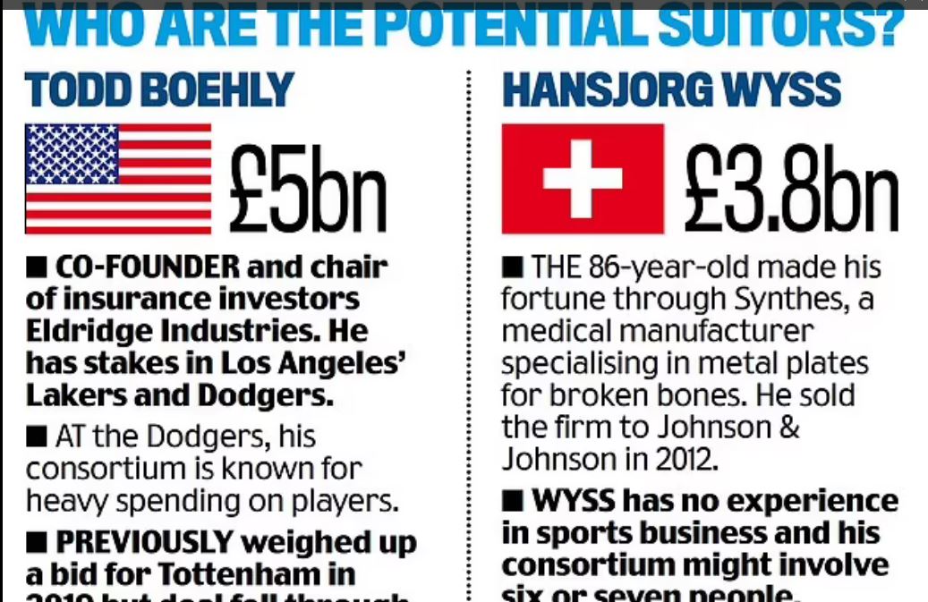 Chelsea në shitje, dy miliarderë paraqesin ofertat e tyre