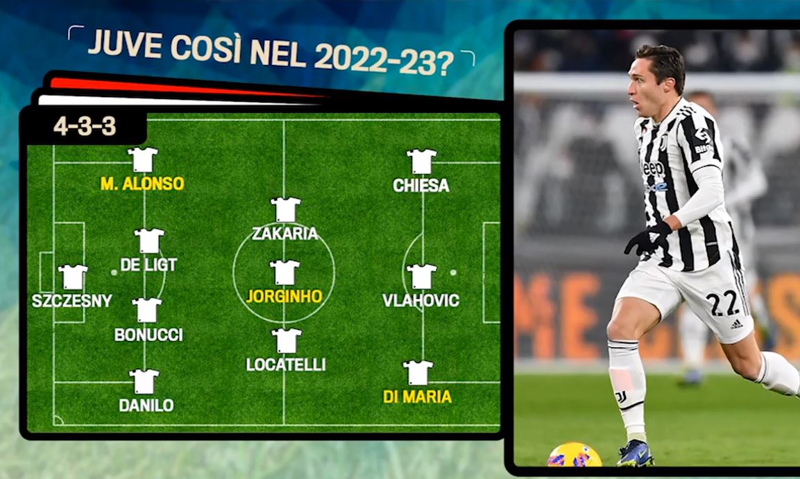 Revolucion te Juventusi! Nga Di Maria te Zhorzhinjo e Vlahoviç, shihni formacionin e mundshëm të “Zonjës” për sezonin e ardhshëm