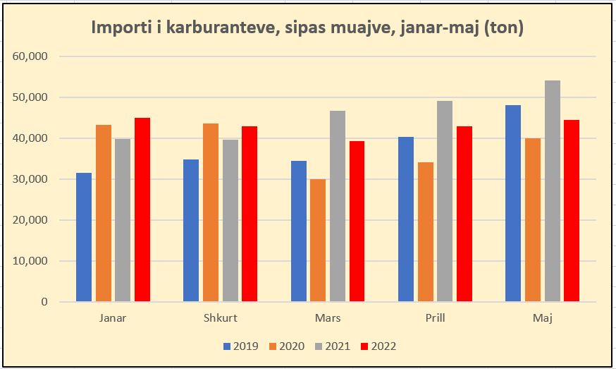 Fiksimi i çmimeve nga Bordi po falimenton kompanitë e vogla të karburanteve; A po rritet evazioni?!