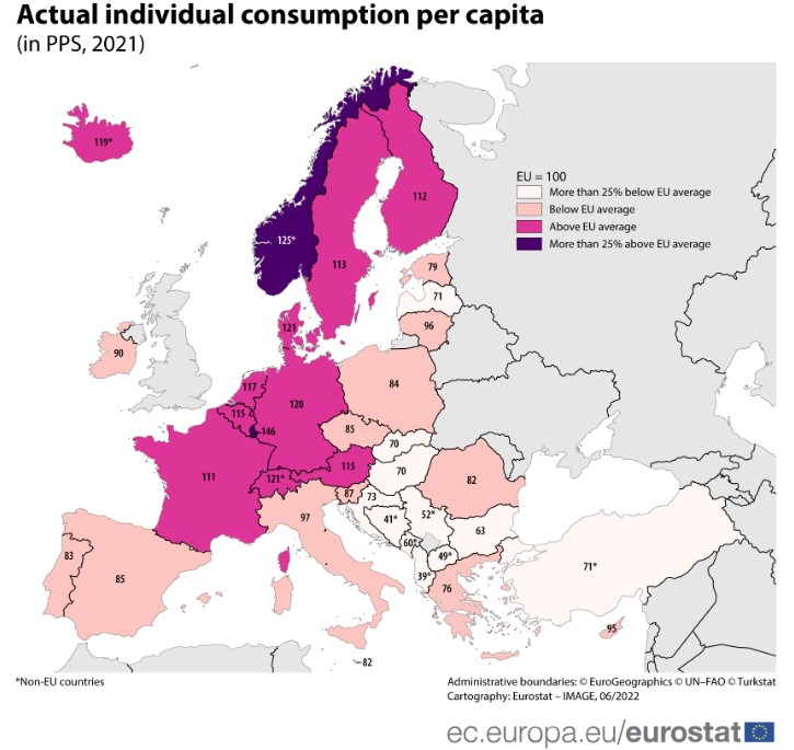 Shqipëria mbetet sërish e fundit në Europë për të ardhurat për frymë dhe konsumin, asnjë hap para