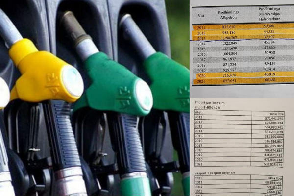 Investigimi i deputetit të PD: Hije skandali me naftën në vend, dyfishohet numri i makinave dhe…