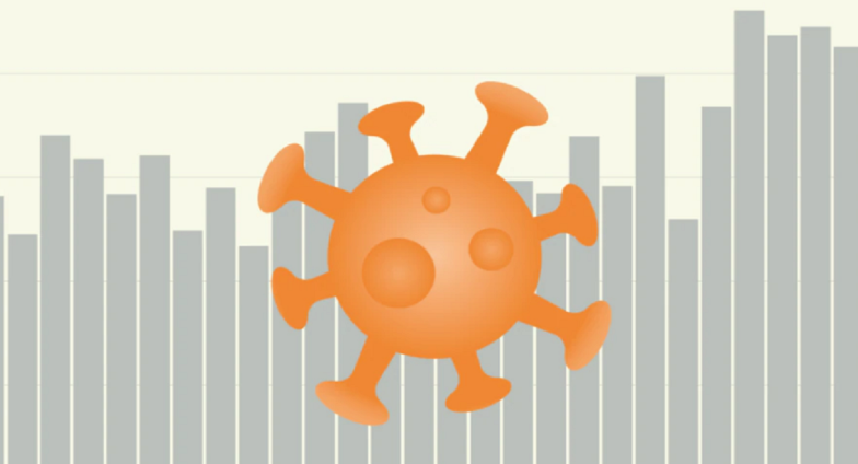 Tri viktima dhe mbi 1.800 raste pozitive me COVID-19 në Kosovë