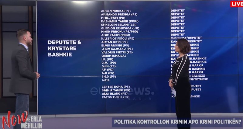 Gazetari zbardh listën: Politikanët që u bënë pjesë e krimit dhe dënimet e marra