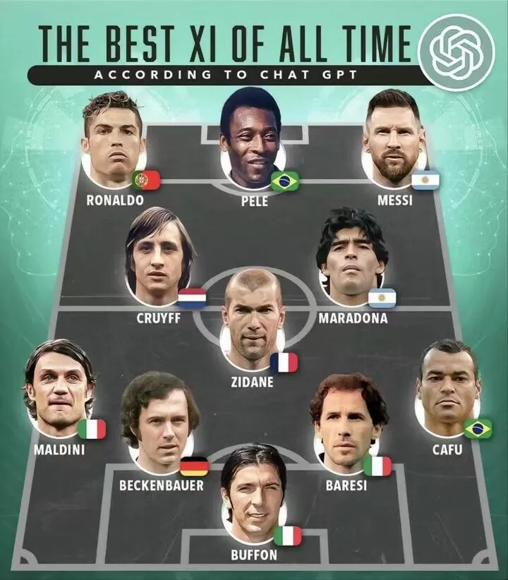 Inteligjenca artificiale projekton formacionin më të mirë në histori, Messi dhe Ronaldo në sulm