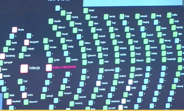Ja emrat e 24 deputetëve të opozitës që bashkuan votat me PS-në për rritjen e pagave të tyre me 98%