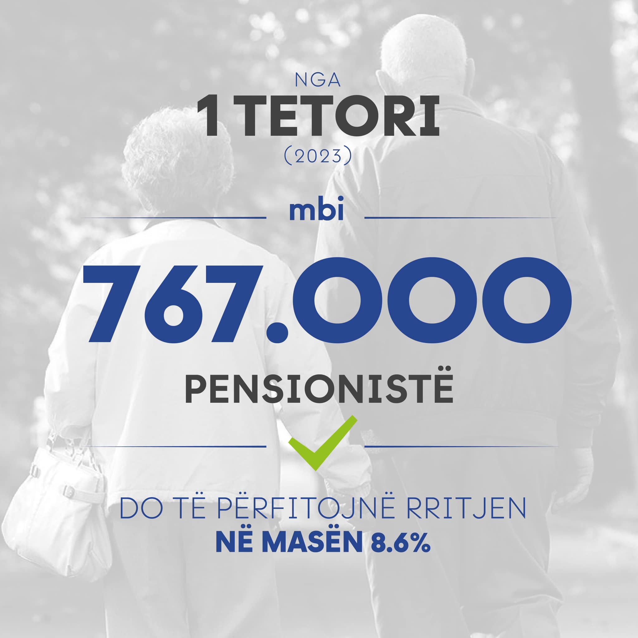 Rama: Prej 1 tetorit, mbi 767 mijë pensionistë përfitojnë rritje në masën 8.6% të pensionit