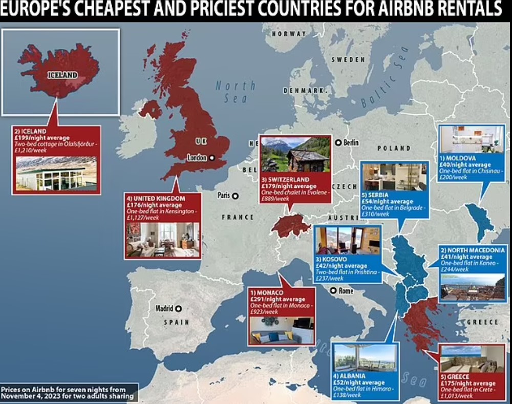 Pushime me buxhet? “Daily Mail”: Shqipëria, vendi i katërt më i lirë në Europë për pushime