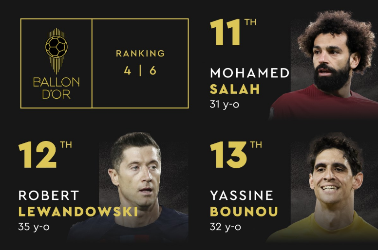 Çmimi për Topin e Artë jepet sonte në mbrëmje, Messi në krye të listës