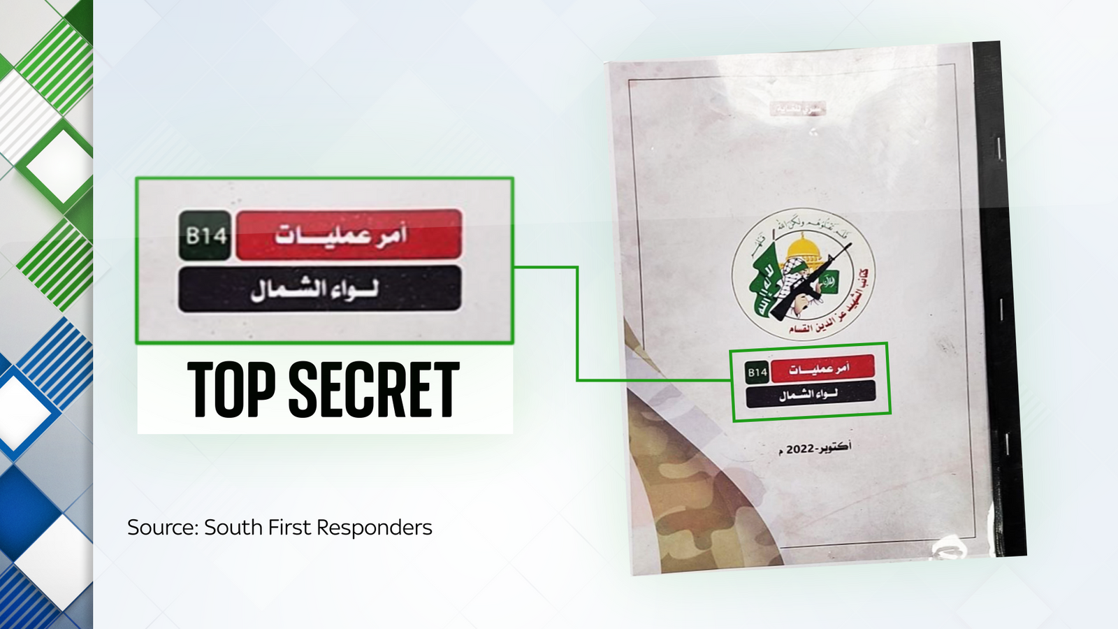 Publikohen dokumentet sekrete: Masakra e Hamasit mund të jetë planifikuar mbi një vit përpara!
