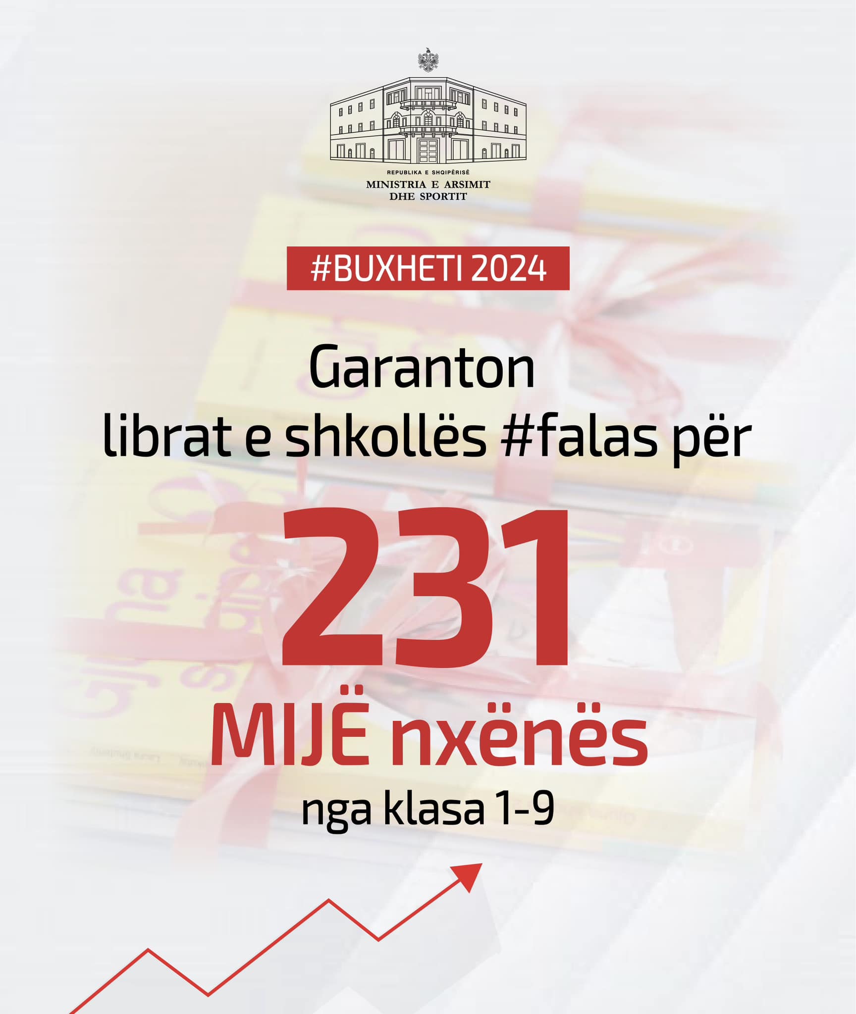 Rama: Buxheti i ri garanton librat falas për 231 mijë nxënës