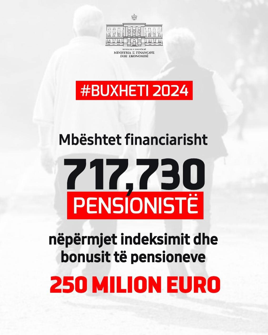 Rama: Buxheti 2024 mbështet financiarisht 717 mijë e 730 pensionistë