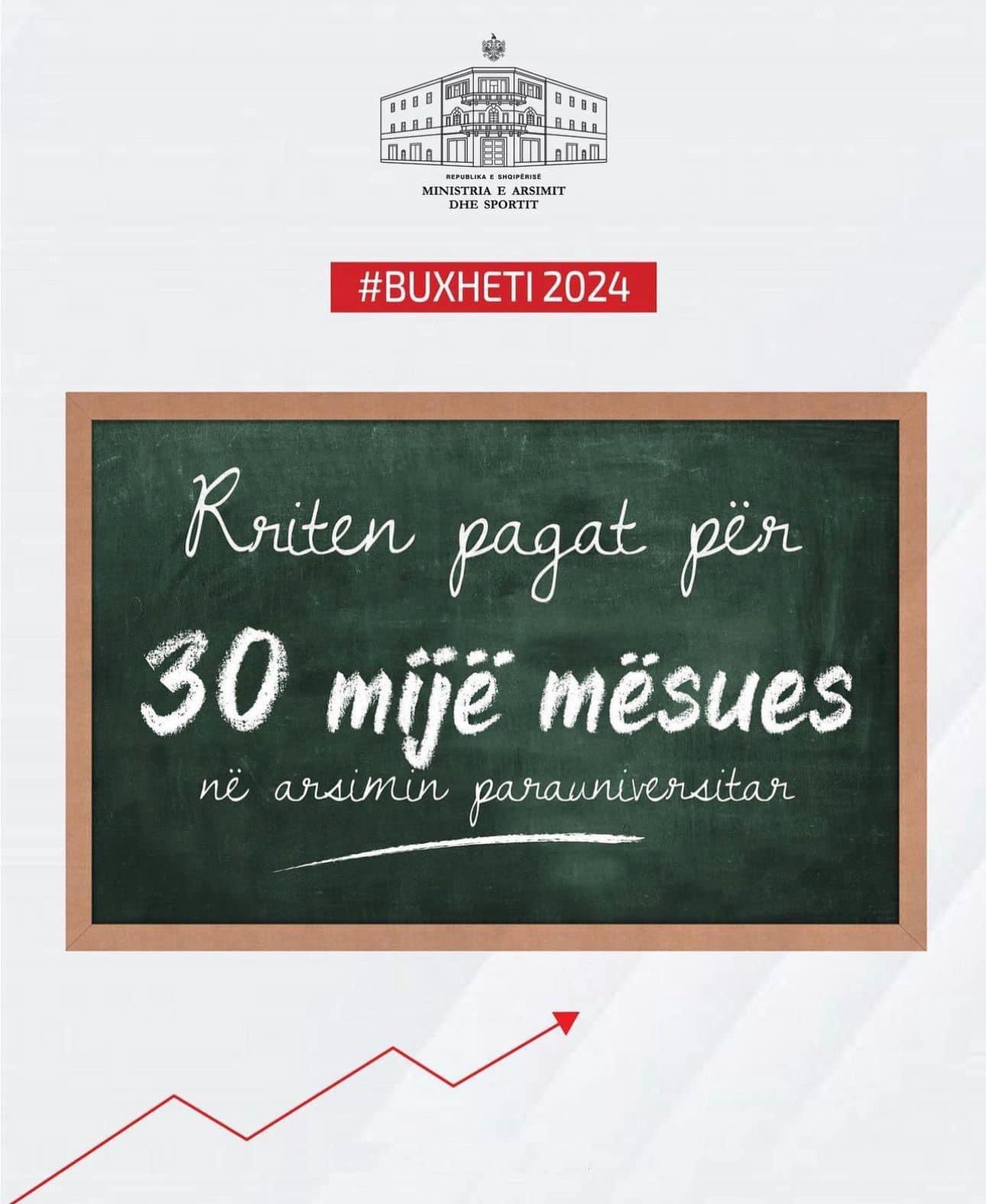 Buxheti 2024, Rama: Do të rriten pagat për mbi 30 mijë mësues