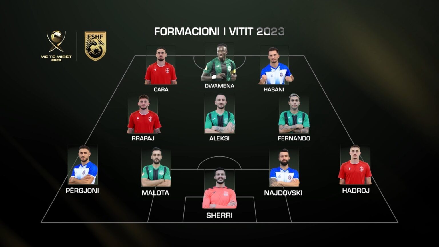 Formacioni i vitit 2023 në Abisnet Superiore, dominon Egnatia me 4 lojtarë 