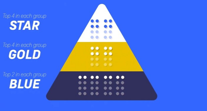 A22 Sports zbulon formatin e ri të Superligës, do të ketë Star, Gold dhe Blue League