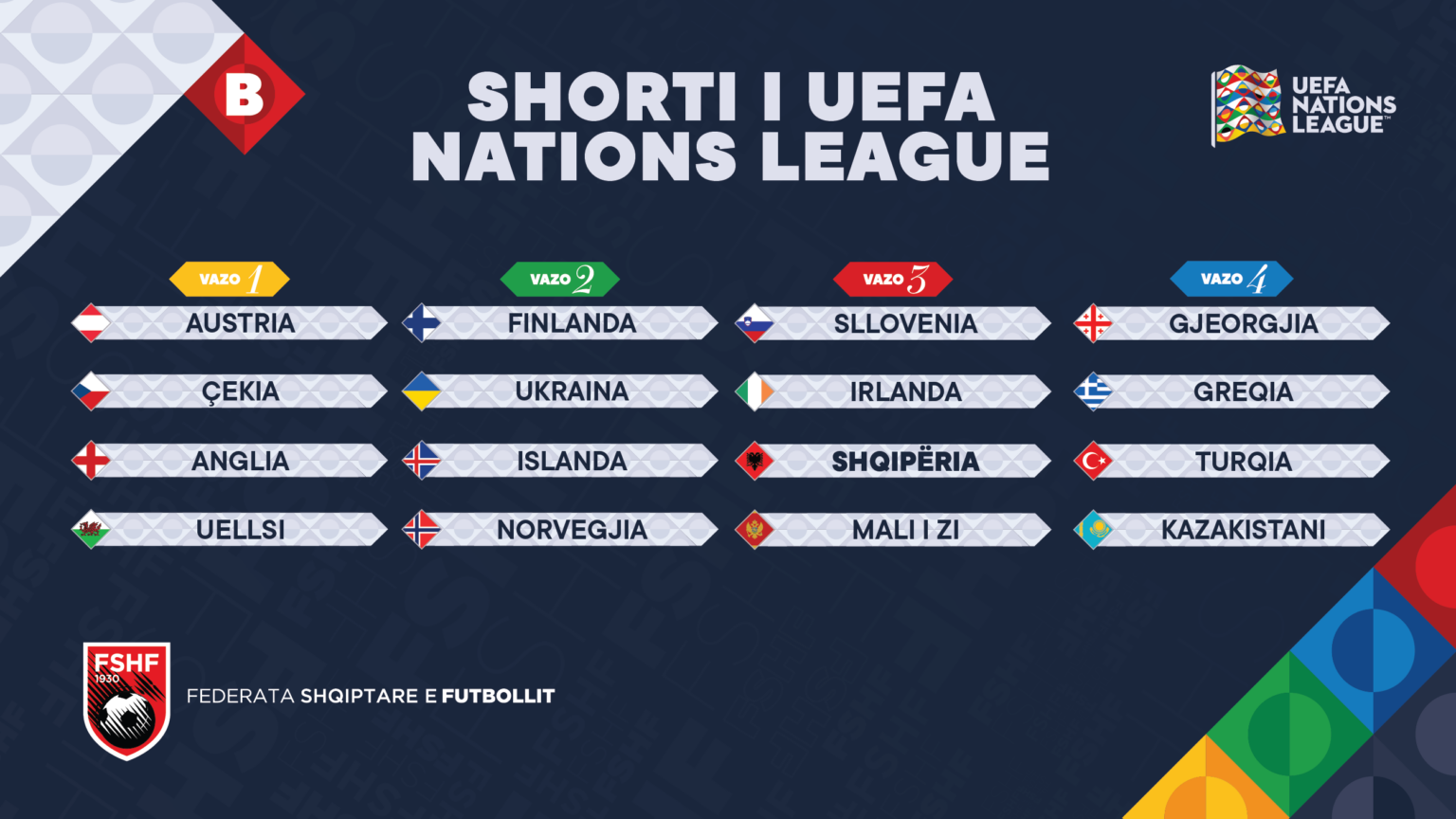 Shorti i Nations League/ Ja kundërshtarët e mundshëm të kombëtares shqiptare