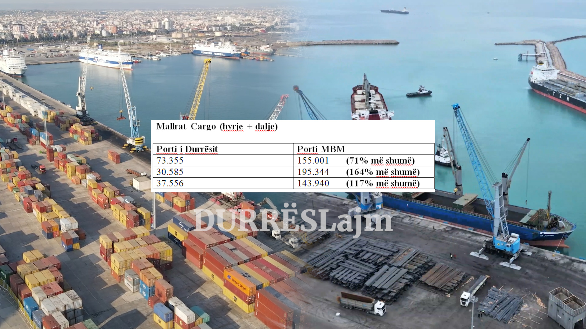Porti MBM në Porto Romano “fundos” portin e Durrësit (VIDEO)