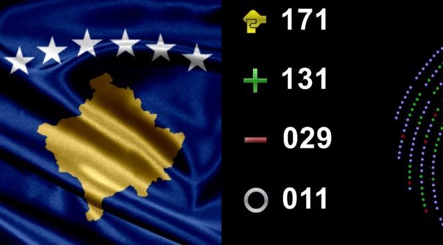EMRAT/ Deputetët që votuan kundër anëtarësimit të Kosovës në KiE