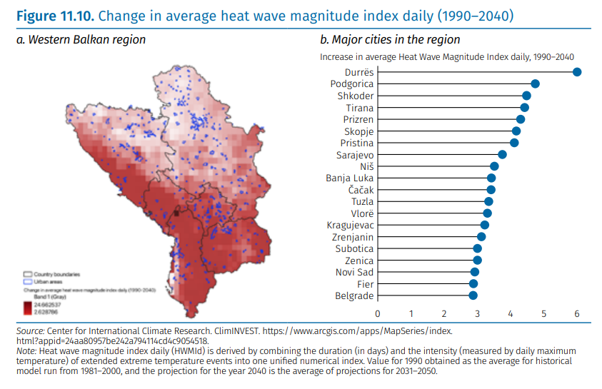 Durrësi, qyteti më i nxehtë i Ballkanit deri në 2040-n! Betoni dhe ndërtimi shkak për temperaturat e larta në qytete
